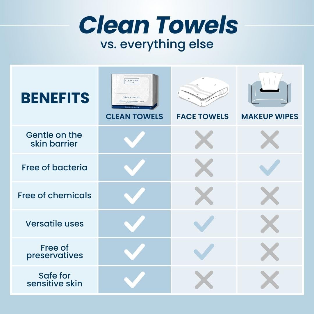 Clean Towels XL™ - 50 Ct Ultra Soft Wipes