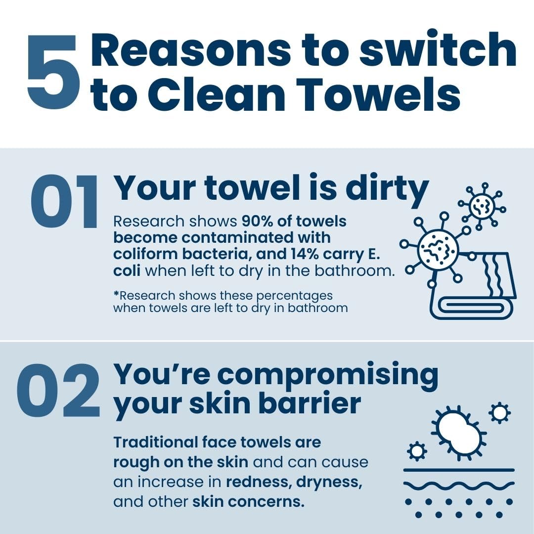 Clean Towels XL™ - 50 Ct Ultra Soft Wipes