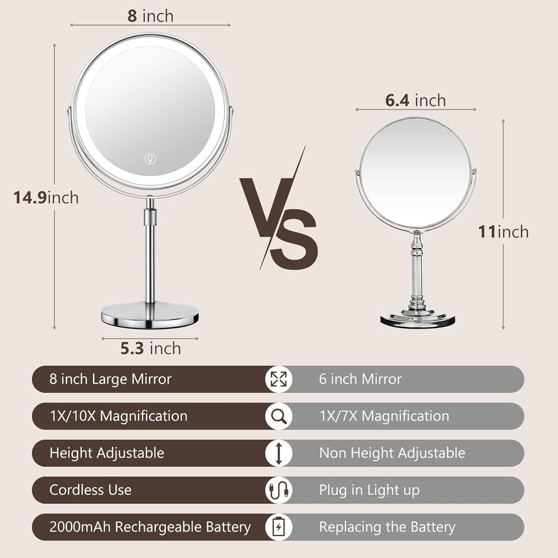 Lighted Makeup Mirror – 1X/10X, Rechargeable 