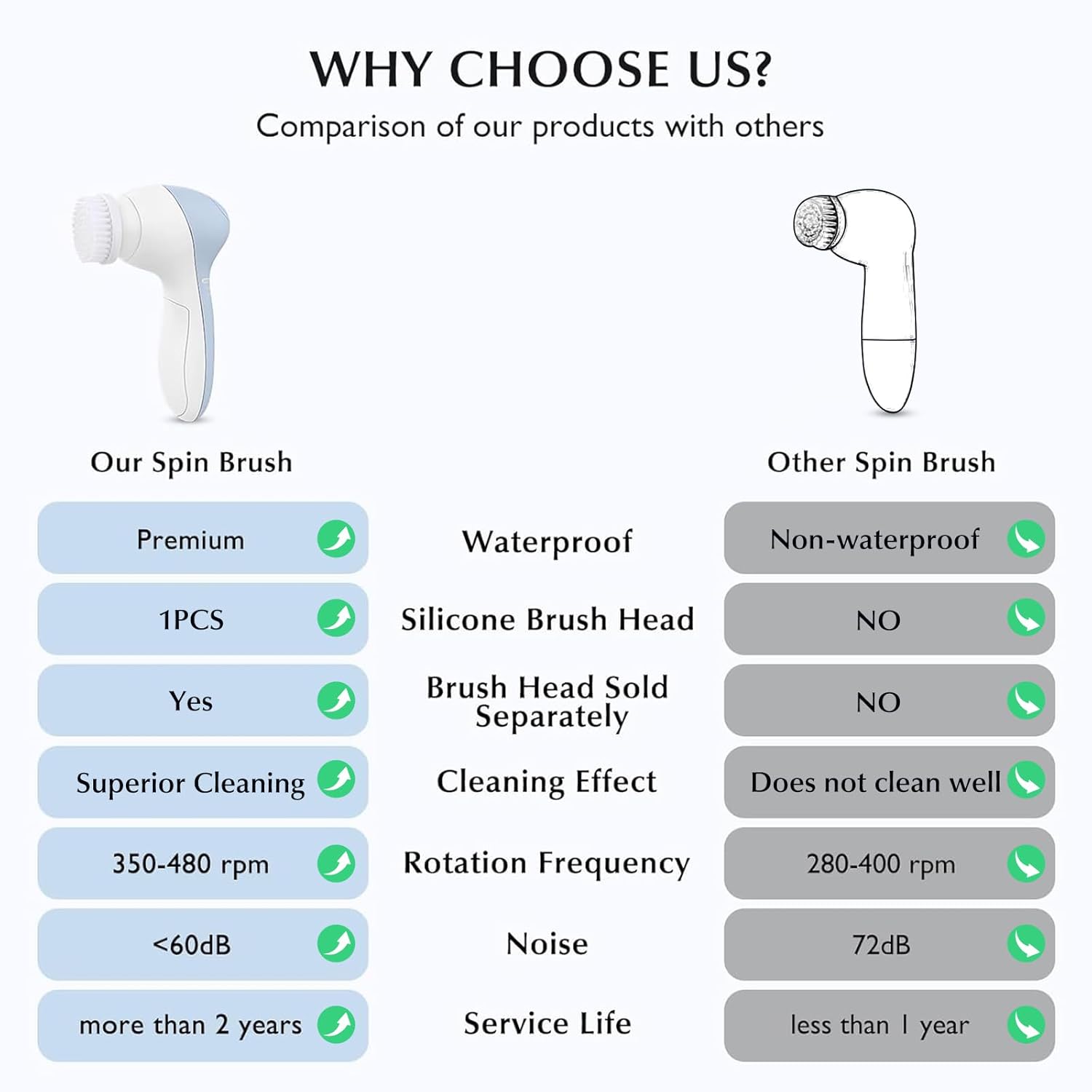 2-in-1 Silicone Facial Cleansing Brush – Waterproof