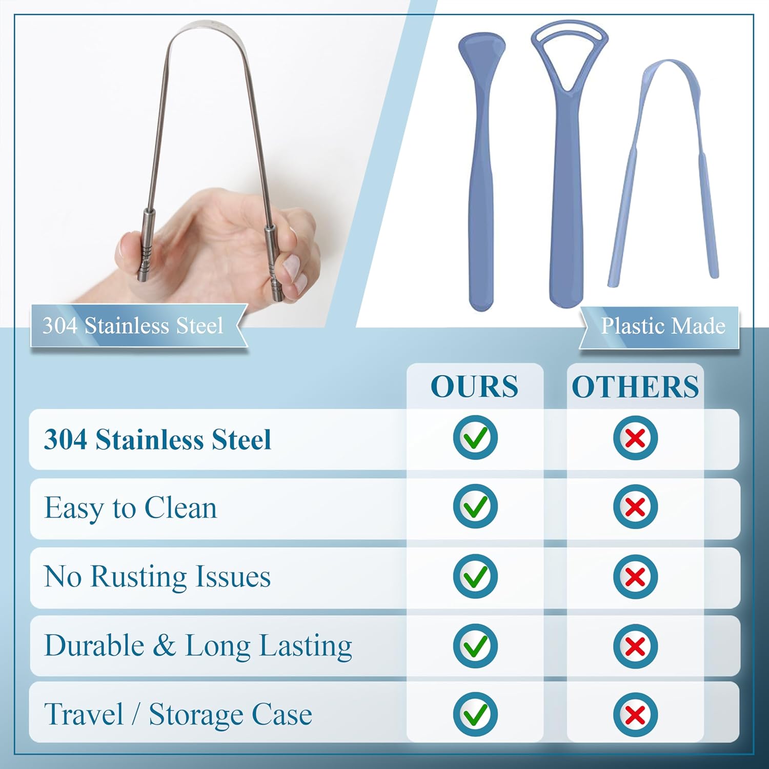 2Pack Tongue Scraper – Steel with Travel Cases
